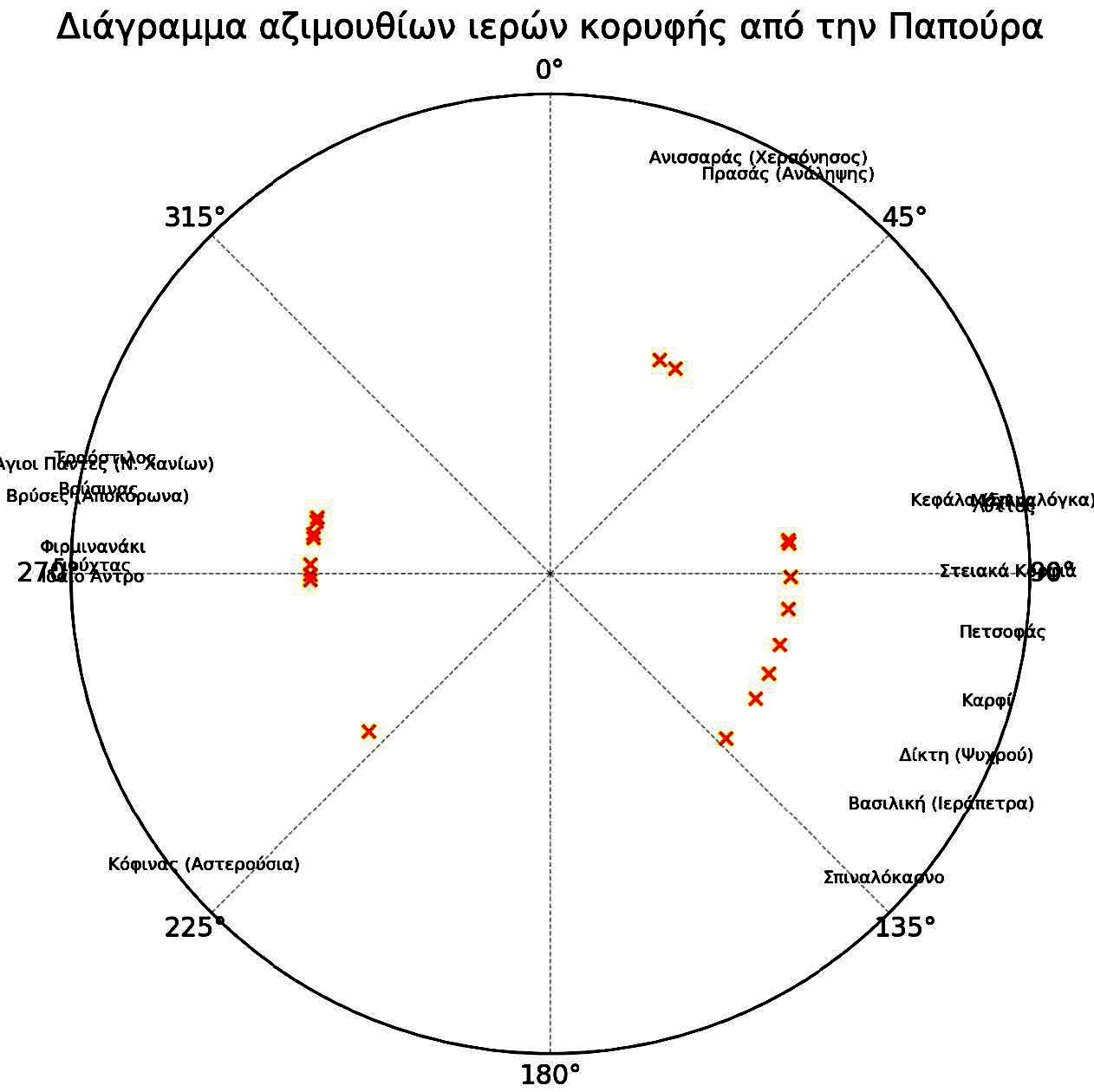 Thirasia