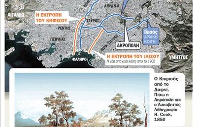 Τα ποτάμια της Αθήνας (Ιστορία – Αρχαιολογία – Μυθολογία)